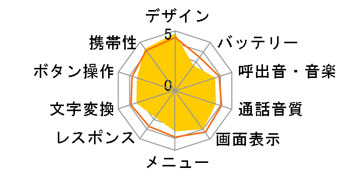 docomo STYLE series L-04A�̃��[�U�[���r���[