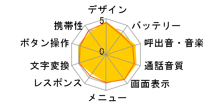 docomo STYLE series P-08Ã[U[r[