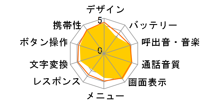 docomo PRIME series P-07Ã[U[r[