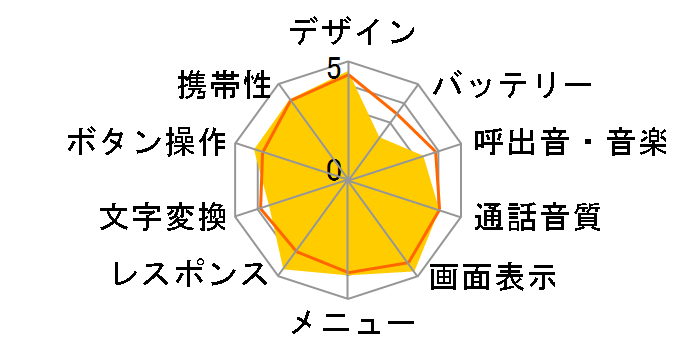docomo PRIME series SH-06Ã[U[r[