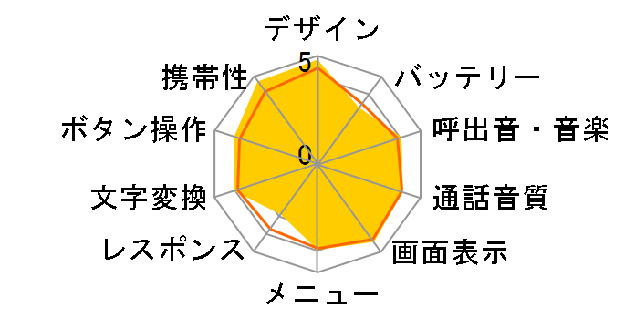 docomo SMART series N-09Ã[U[r[