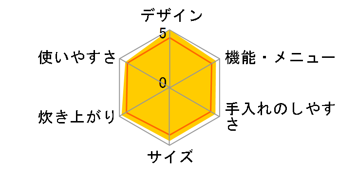 RC-10RH�̃��[�U�[���r���[