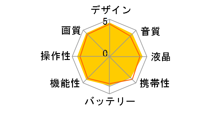HDC-TM350�̃��[�U�[���r���[