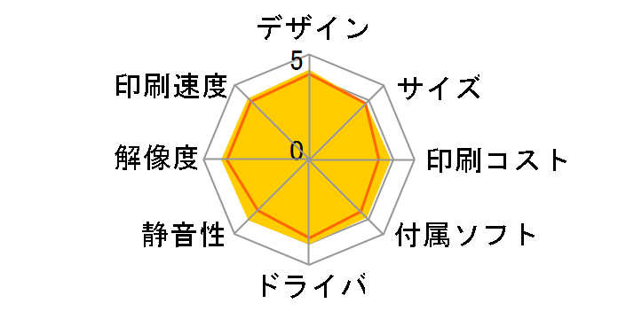 �W���X�e�B�I MFC-6890CN�̃��[�U�[���r���[