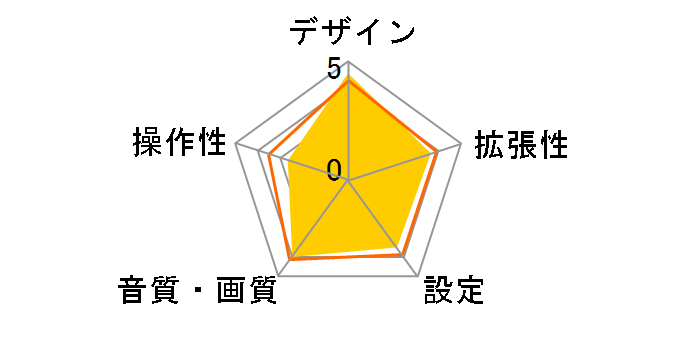 FZ409�̃��[�U�[���r���[