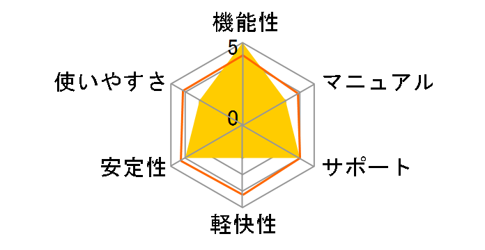 Fxpansion BFD2�̃��[�U�[���r���[