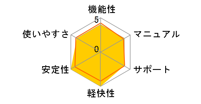 MODARTT Pianoteq�̃��[�U�[���r���[