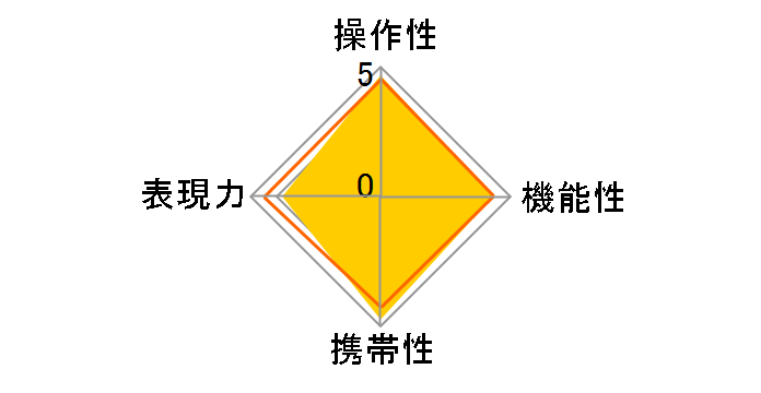 smc PENTAX-DA 18-55mm F3.5-5.6AL WR�̃��[�U�[���r���[