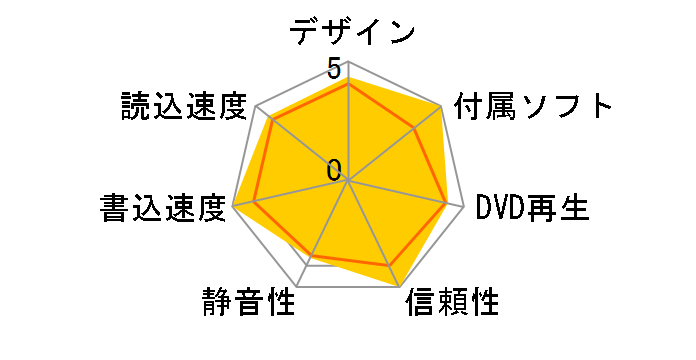 DVSM-U24U2�̃��[�U�[���r���[