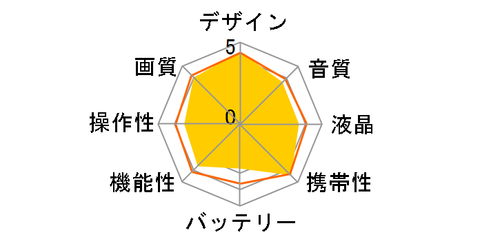 Everio X GZ-X900�̃��[�U�[���r���[