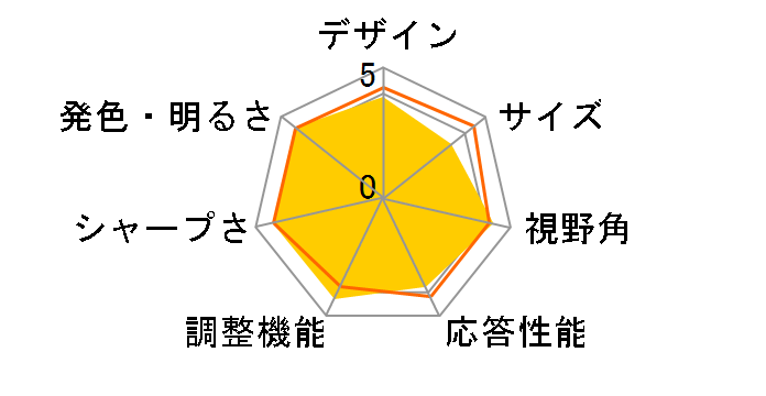 MultiSync LCD2490WUXi2 [24.1�C���`]�̃��[�U�[���r���[