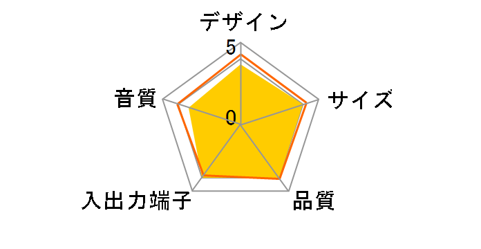 PSP-DWS (�V���o�[)�̃��[�U�[���r���[