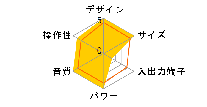 D-dock SC-PM48�̃��[�U�[���r���[