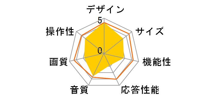 AQUOS LC-20DX1 [20�C���`]�̃��[�U�[���r���[