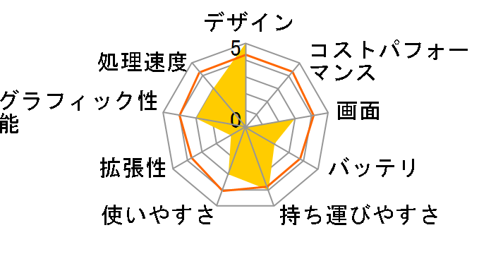 SOTEC DC204-Office�̃��[�U�[���r���[