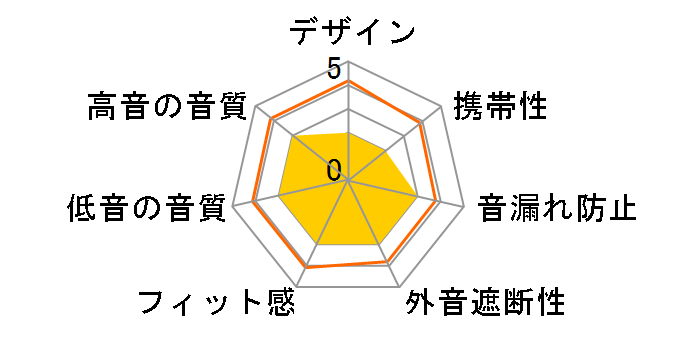 ATH-CK300NS�̃��[�U�[���r���[