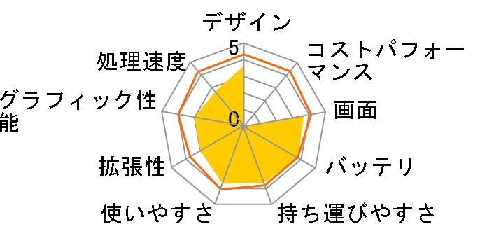 Aspire one 751 AO751-Bw23F�̃��[�U�[���r���[