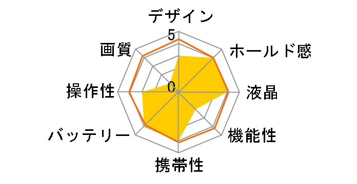 EZ UW-5�̃��[�U�[���r���[