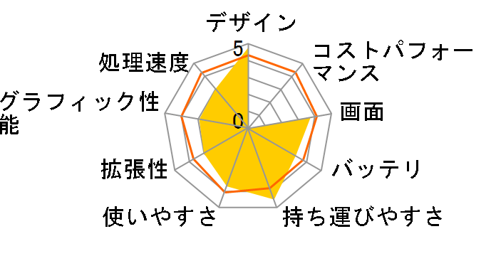 SOTEC C204A3�̃��[�U�[���r���[