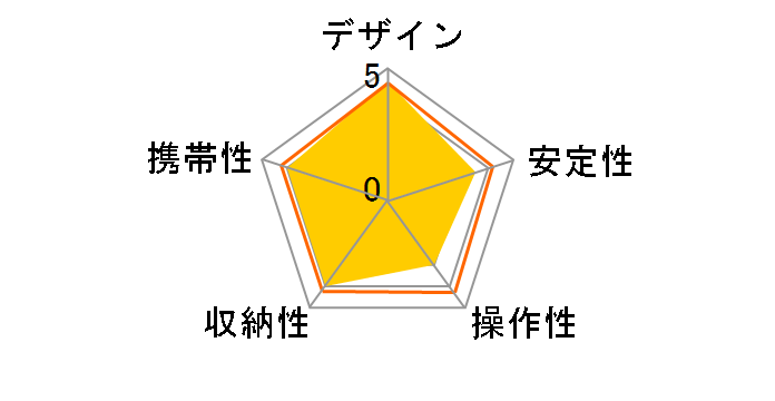 C-069 m8�̃��[�U�[���r���[