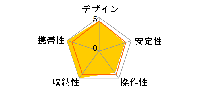 C-269 m8�̃��[�U�[���r���[