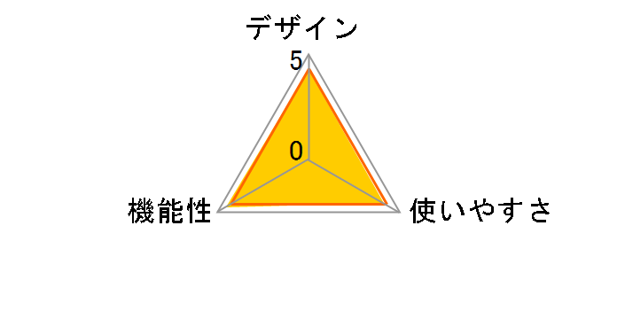 D-BG4�̃��[�U�[���r���[