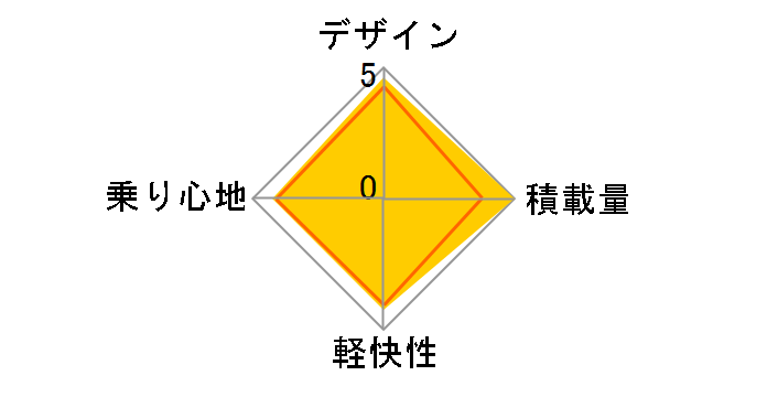 �A���W�F���[�m A263F�̃��[�U�[���r���[