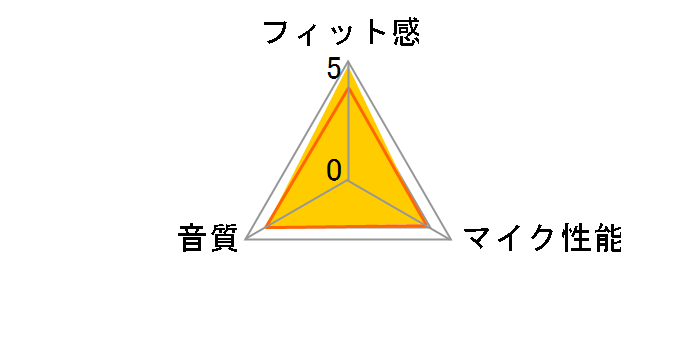 Voyager 855�̃��[�U�[���r���[