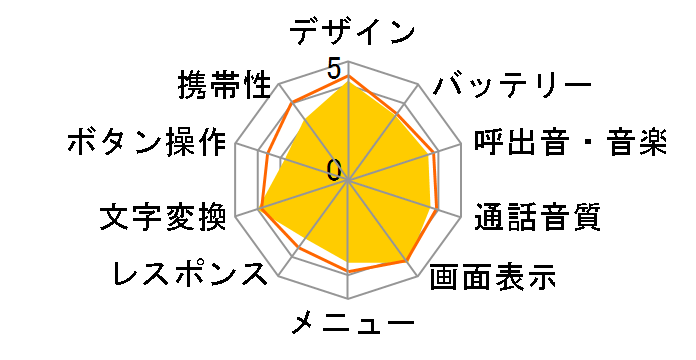 biblio�̃��[�U�[���r���[