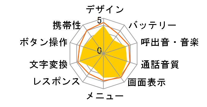 Mobile Hi-Vision CAM Wooo�̃��[�U�[���r���[