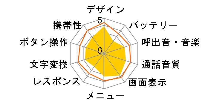 SOLAR PHONE SH002�̃��[�U�[���r���[