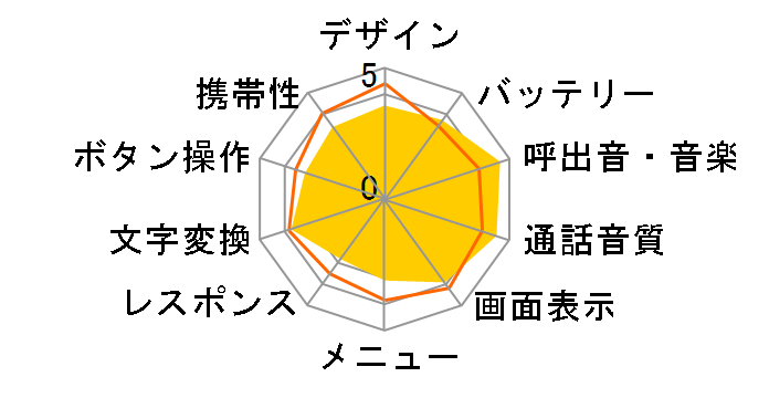 �ȒP�P�[�^�C K003�̃��[�U�[���r���[