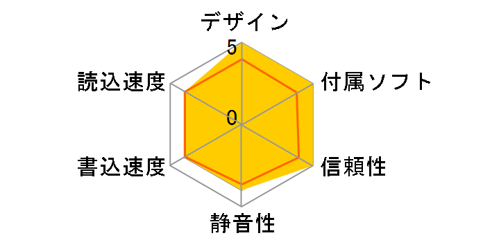 Premium2U/JPB�̃��[�U�[���r���[