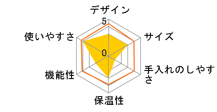 SCD-52�̃��[�U�[���r���[