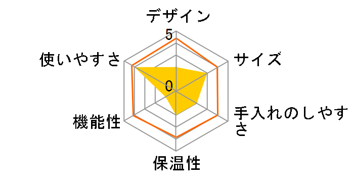 TSK-1171�̃��[�U�[���r���[