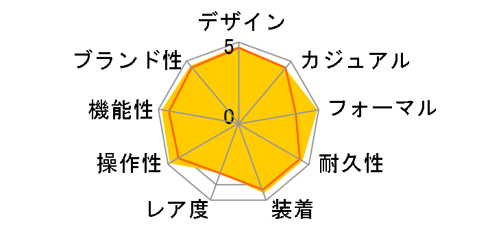 �V�[�}�X�^�[ �A�N�A�e�� �N���m���[�^�[ 231.10.42.21.06.001�̃��[�U�[���r���[