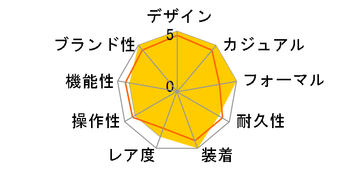 �X�s�[�h�}�X�^�[ �v���t�F�b�V���i�� 311.30.42.30.01.002�̃��[�U�[���r���[