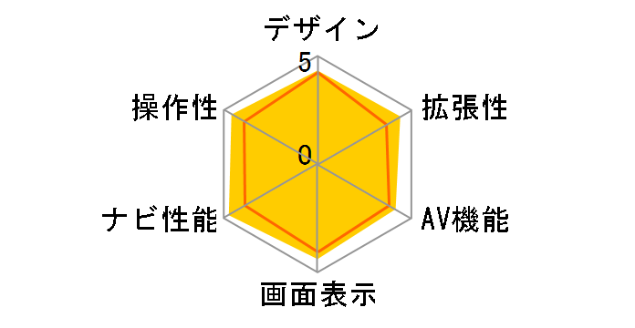 AV GORILLA NVA-GS1609FT�̃��[�U�[���r���[