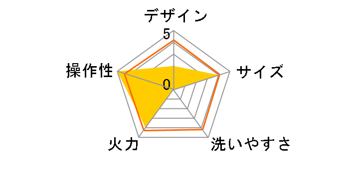 TK-2332GM�̃��[�U�[���r���[