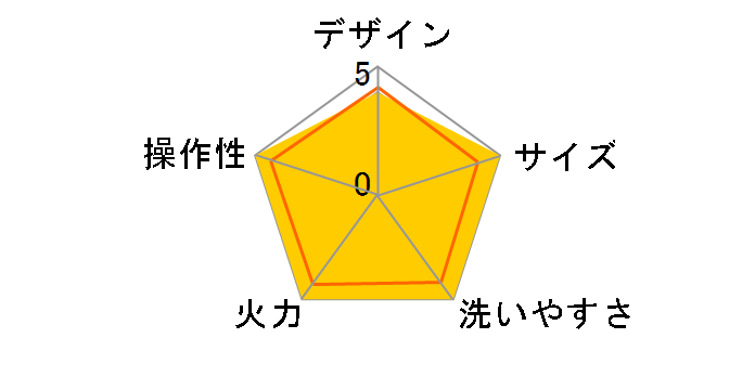 TSK-217GP�̃��[�U�[���r���[