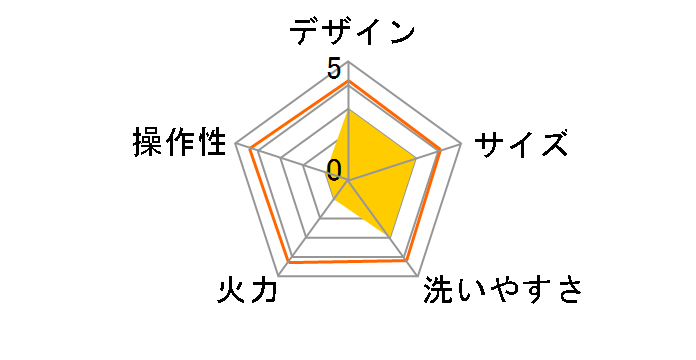 TSK-2701�̃��[�U�[���r���[