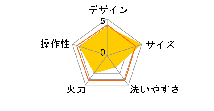 UHP-8PG�̃��[�U�[���r���[