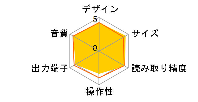 C-S5VL�̃��[�U�[���r���[