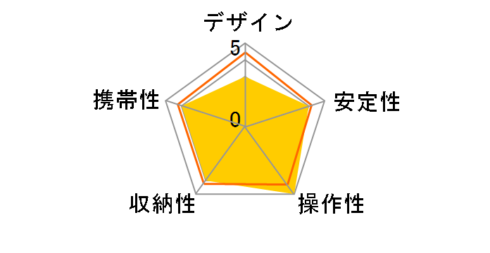 �V�X�e���|�b�h3�̃��[�U�[���r���[