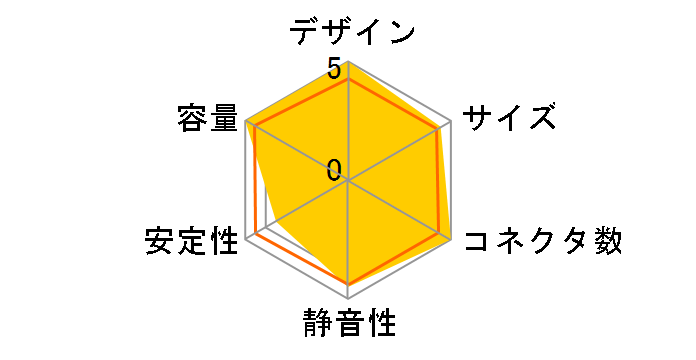 AS Power Silentist S-600ED�̃��[�U�[���r���[