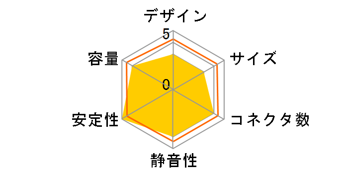 AS Power Silentist S-500ED�̃��[�U�[���r���[