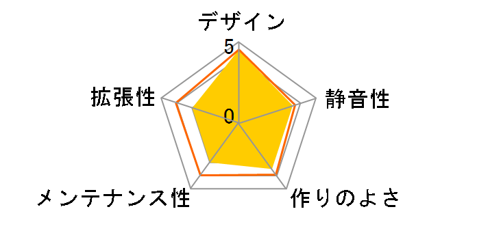 A-ITX-202P300�̃��[�U�[���r���[