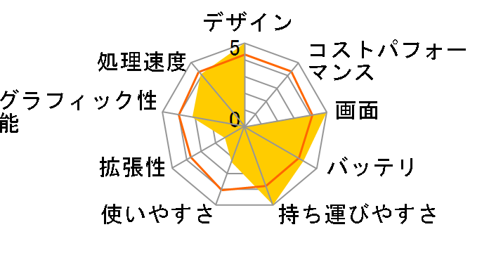 VAIO type P VGN-P50/R�̃��[�U�[���r���[