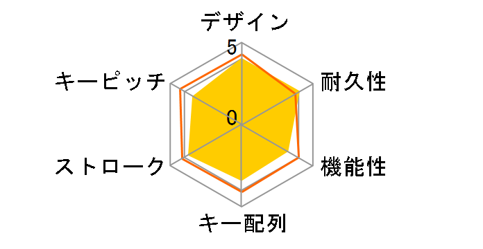 TK-FCM006SV (Vo[)̃[U[r[