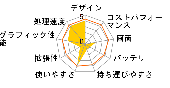 VAIO type A VGN-AW92JS�̃��[�U�[���r���[